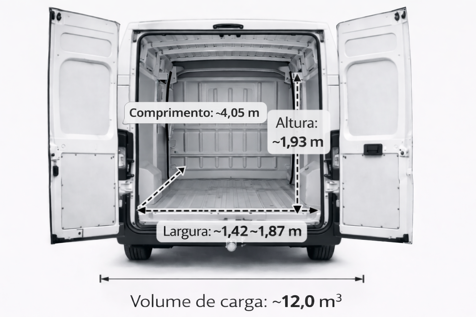Zona de carga Citroen Jumper