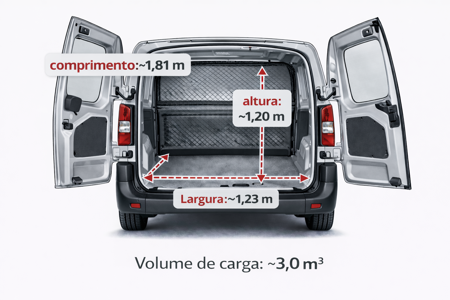 Zona de carga Peugeot Partner
